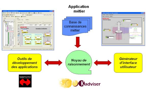 Architecture Kadviser Standard